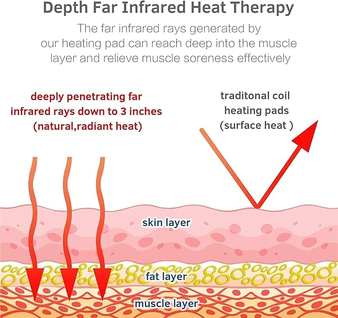 Amethyst Far Infrared Heating Pad - Image 3