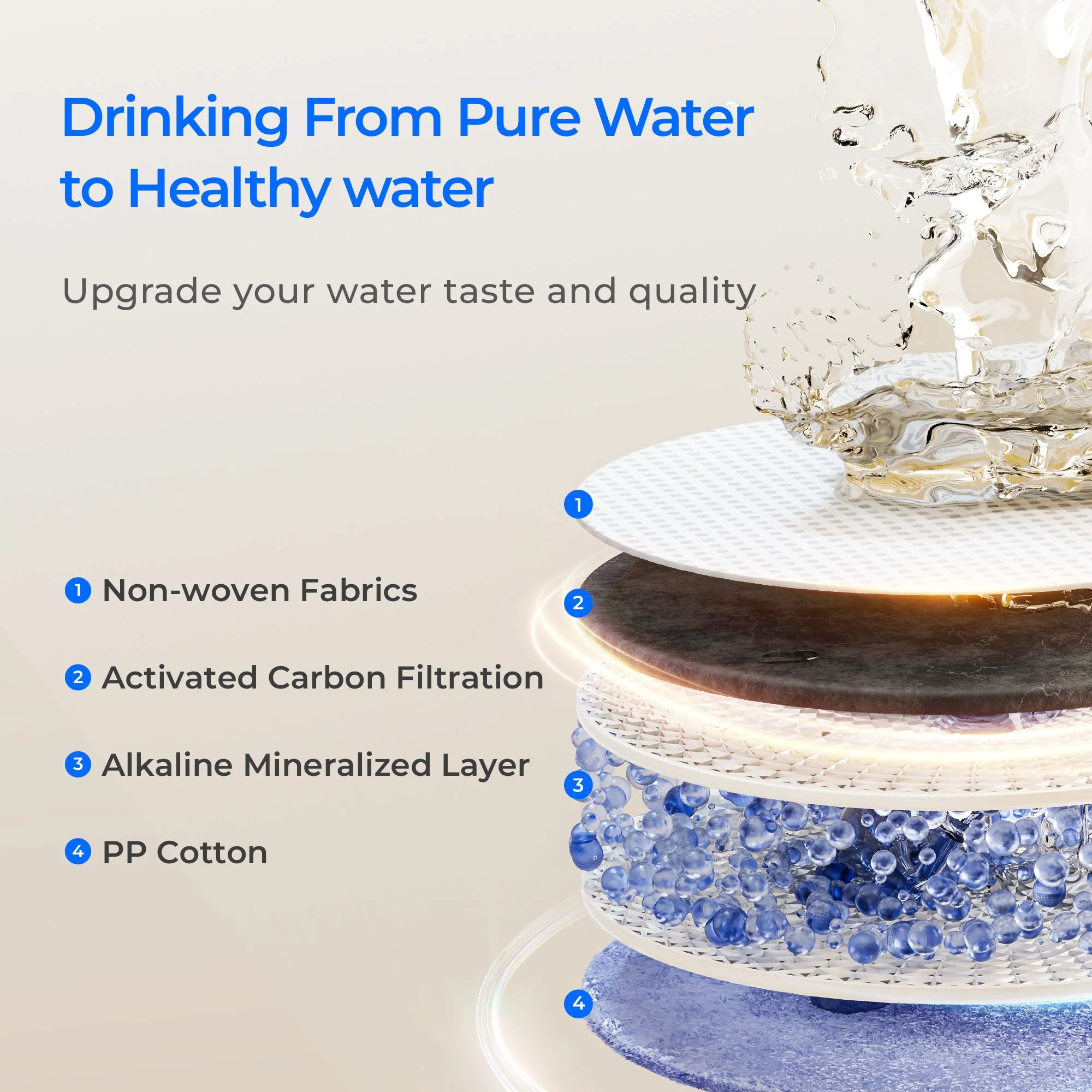 F1A Filter for Waterdrop X Series Reverse Osmosis System - Image 3