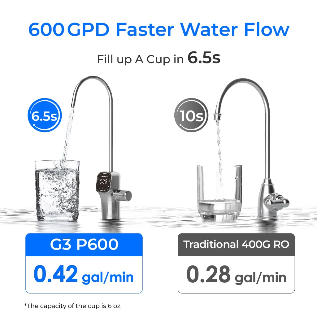 G3P600 Reverse Osmosis System - Waterdrop G3P600 - Image 6