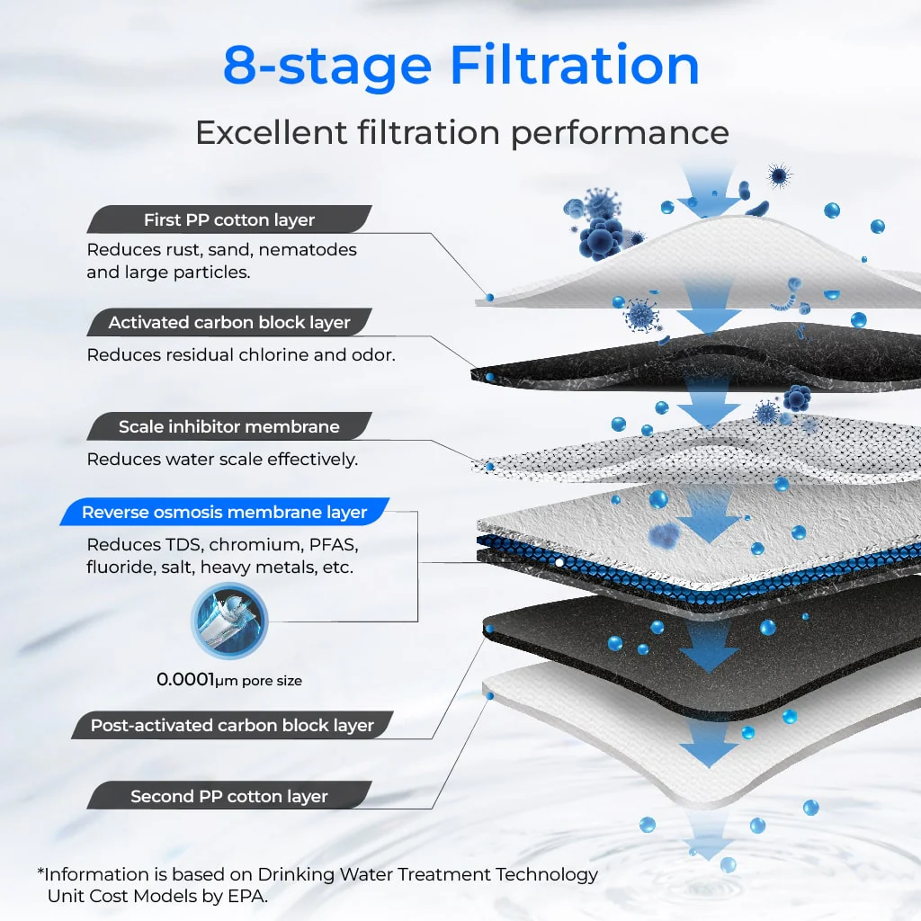 G3P600 Reverse Osmosis System - Waterdrop G3P600 - Image 8