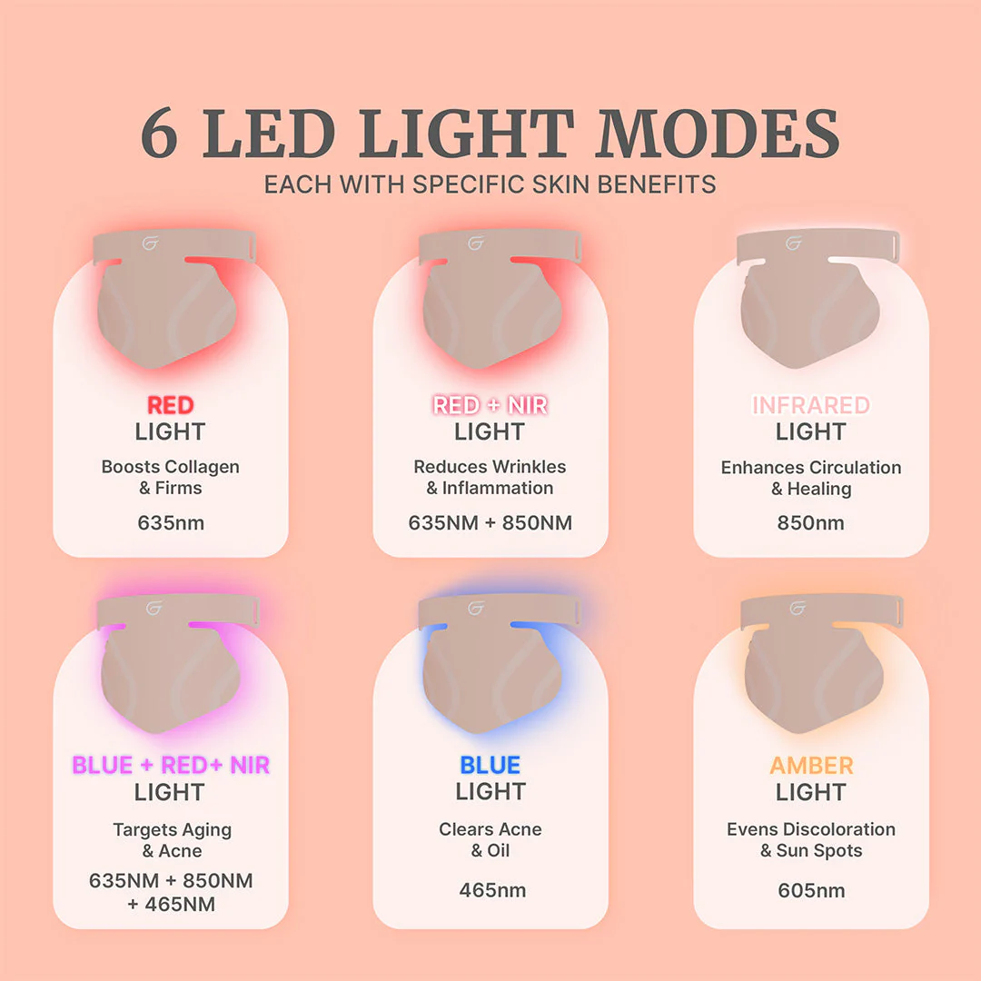 GlowUp™ LED Light Therapy Neck & Chest Mask - Image 2
