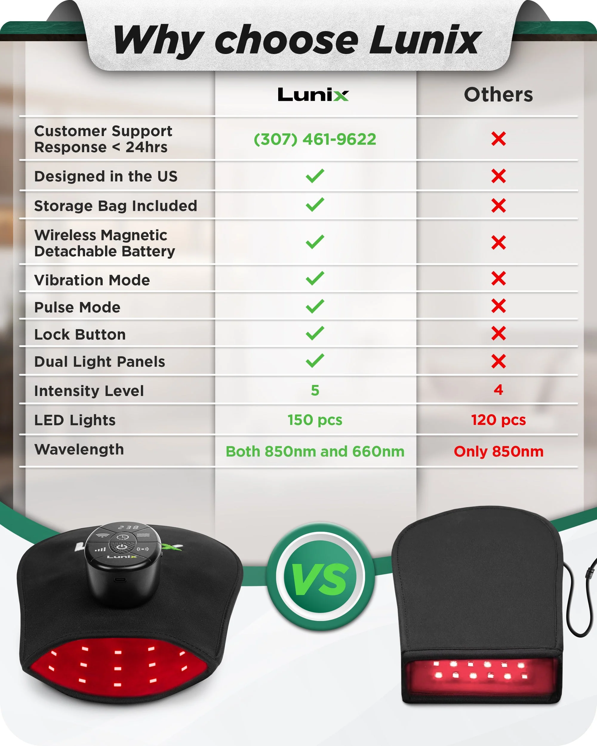 LX23 Red Light Therapy for Hands - Image 2