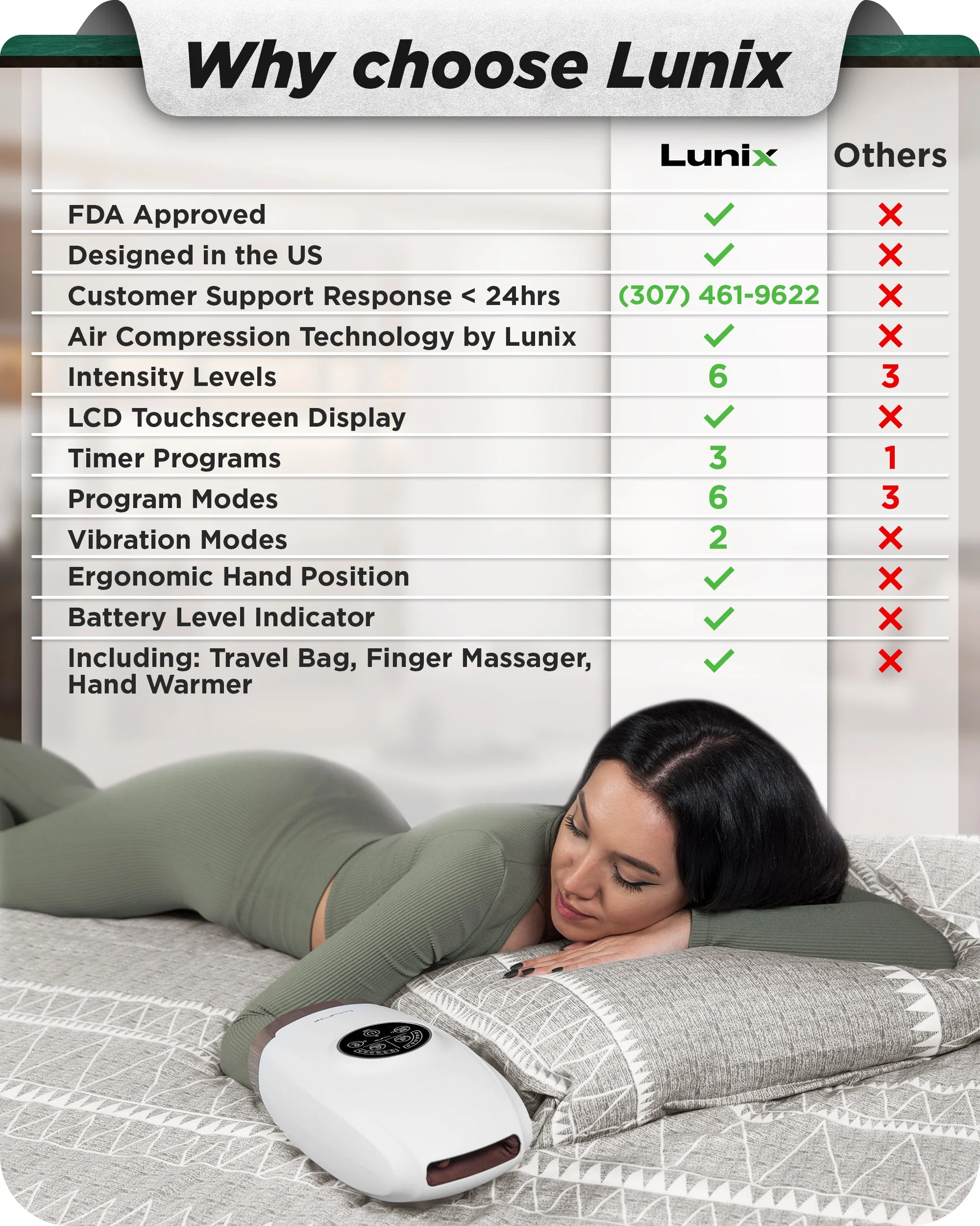 LX3 Cordless Hand Massager White - Image 3