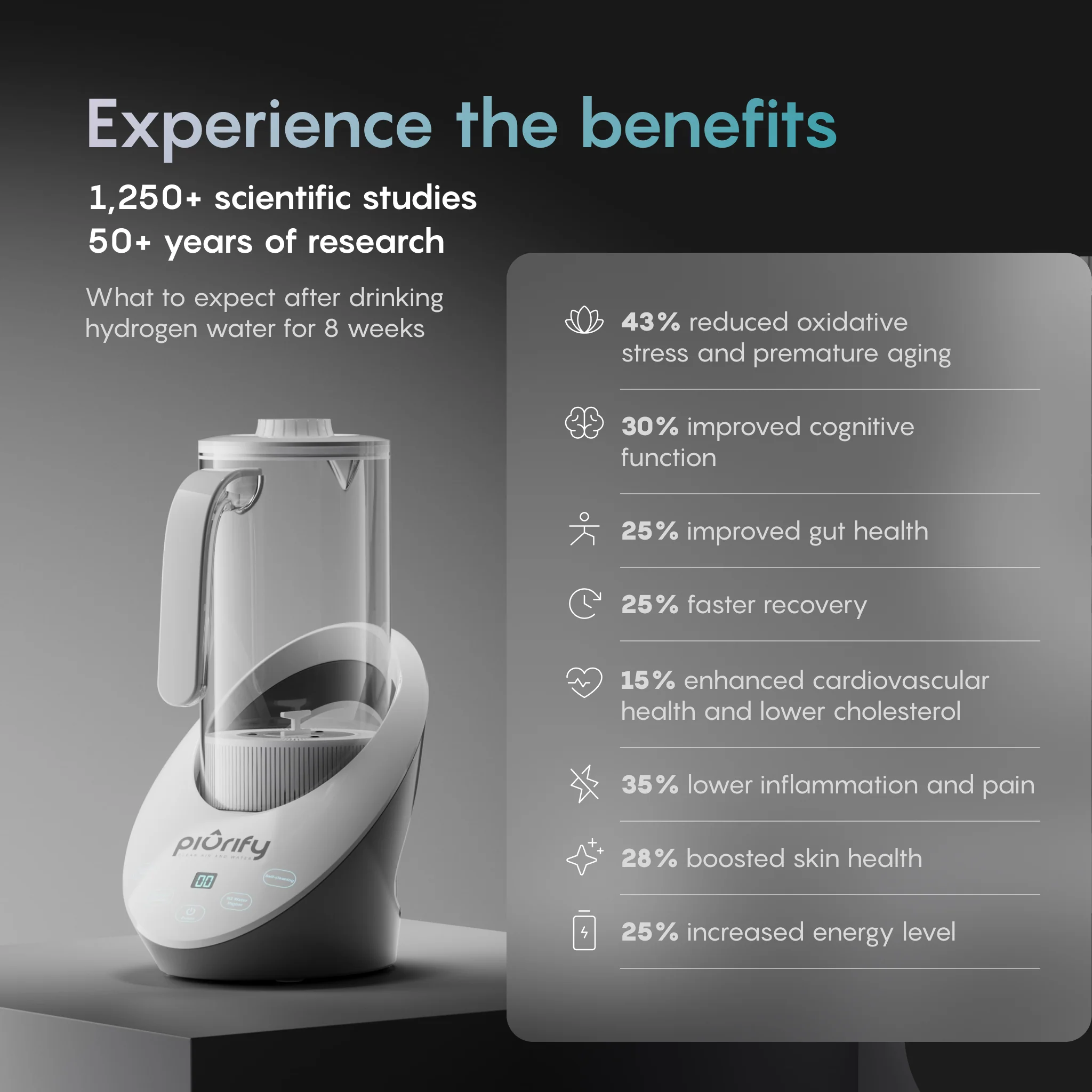 PIURIFY Water Hydrogenator® Pitcher - Image 5