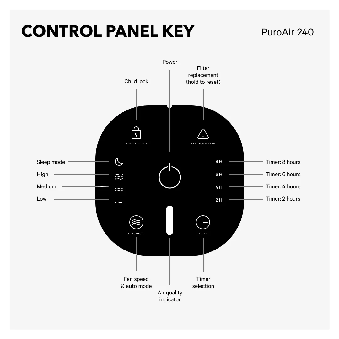PuroAir 240 HEPA Air Purifier - Image 13