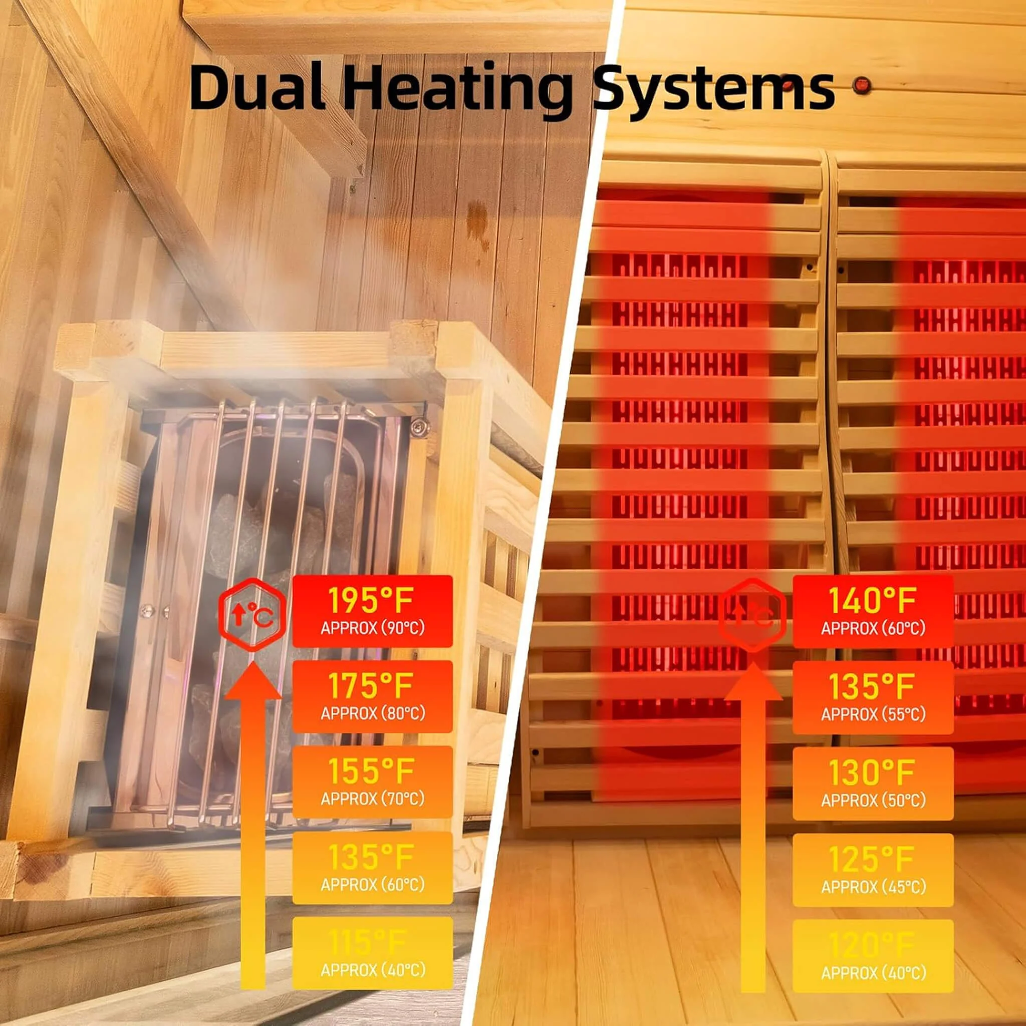 Rövia Luma 2-Person Indoor Hybrid Sauna Room With Infrared And 3.5KW Steam Heaters (SAK83750) - Image 4