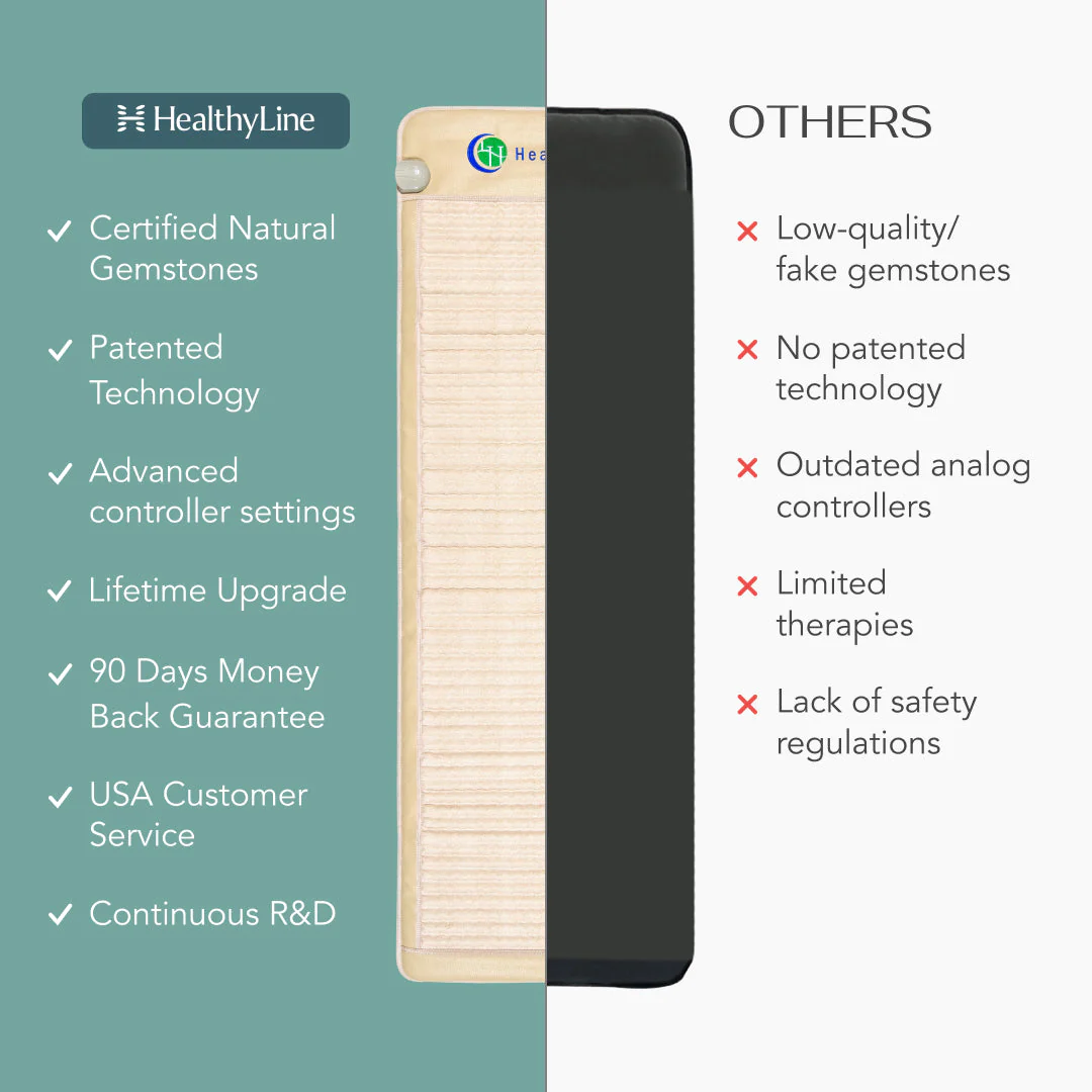 SOFT Series | Far Infrared Heating Mats - Image 7
