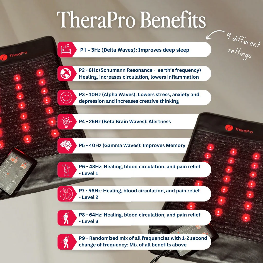 TheraPro - PEMF/Infrared/Red Light Pad (Regular) - Image 4