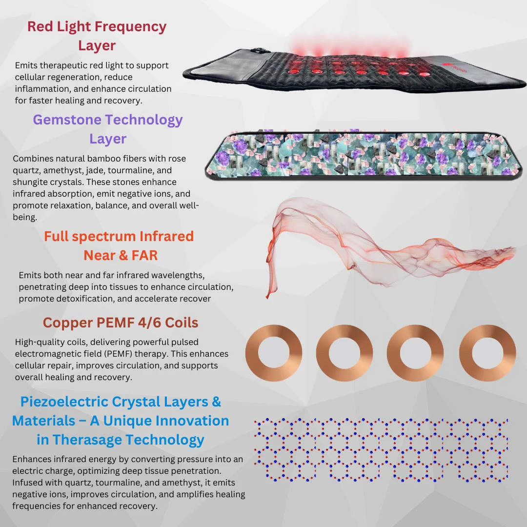 TheraPro - PEMF/Infrared/Red Light Pad (Regular) - Image 5