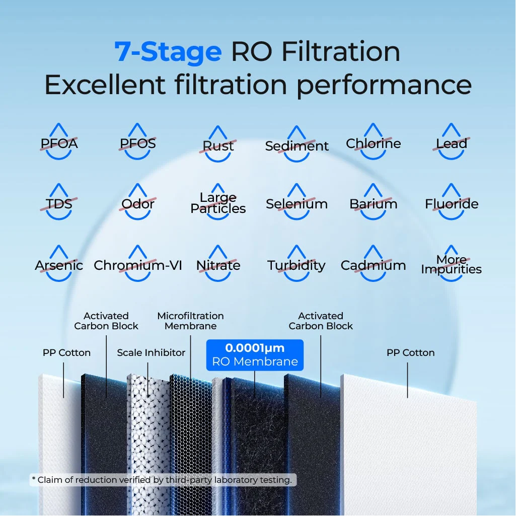 Waterdrop Reverse Osmosis Water Filtration System for Home, G2P600 - Image 2