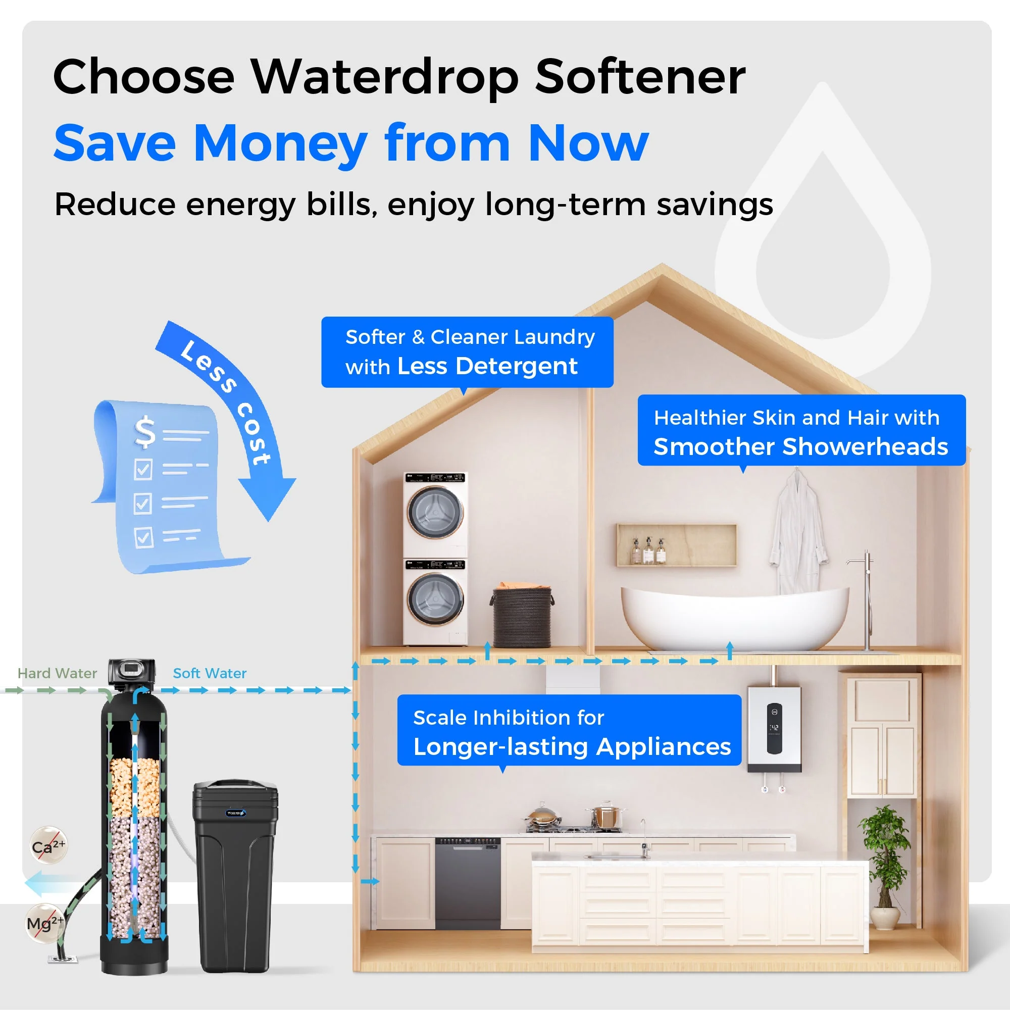 Waterdrop WHR01 Water Softener System - Image 6